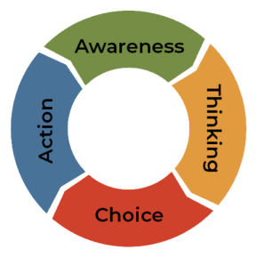 The Change Loop